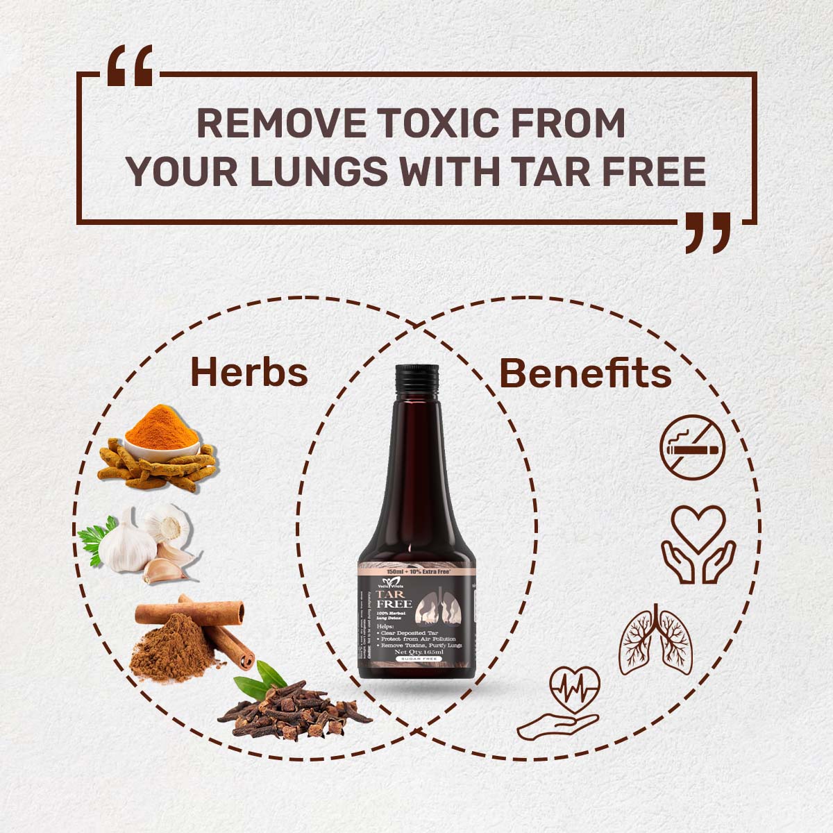 Tar Free - Ultimate Lung Detox Syrup For Healthy Lungs