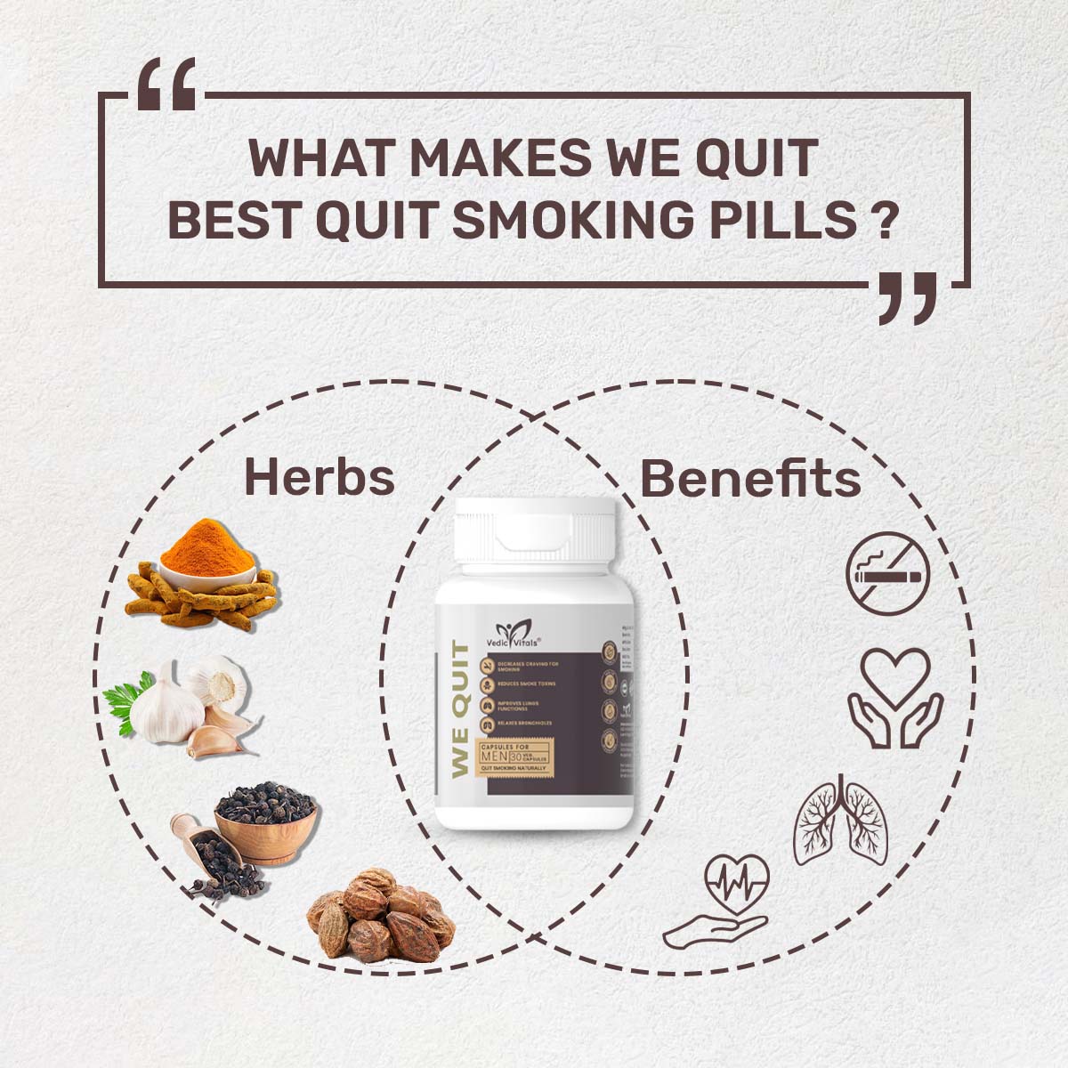 Vedic Vitals We Quit Capsules For Men I Helps quit smoking naturally